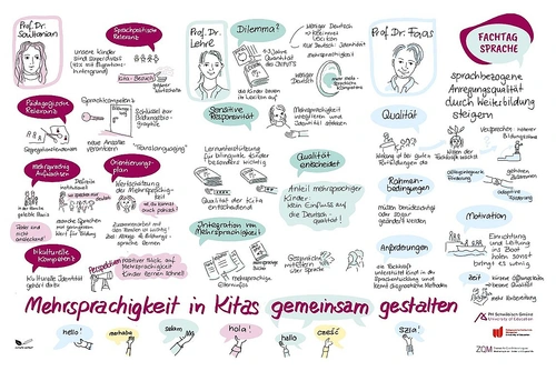Graphic Recording von Kathrin Werner